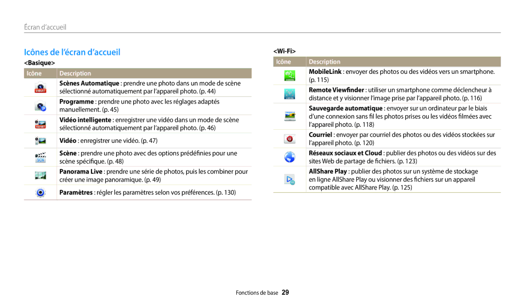 Samsung EC-DV150FBPLFR, EC-DV150FBPBFR, EC-DV150FBPWFR manual Icônes de l’écran d’accueil, Basique, Wi-Fi 
