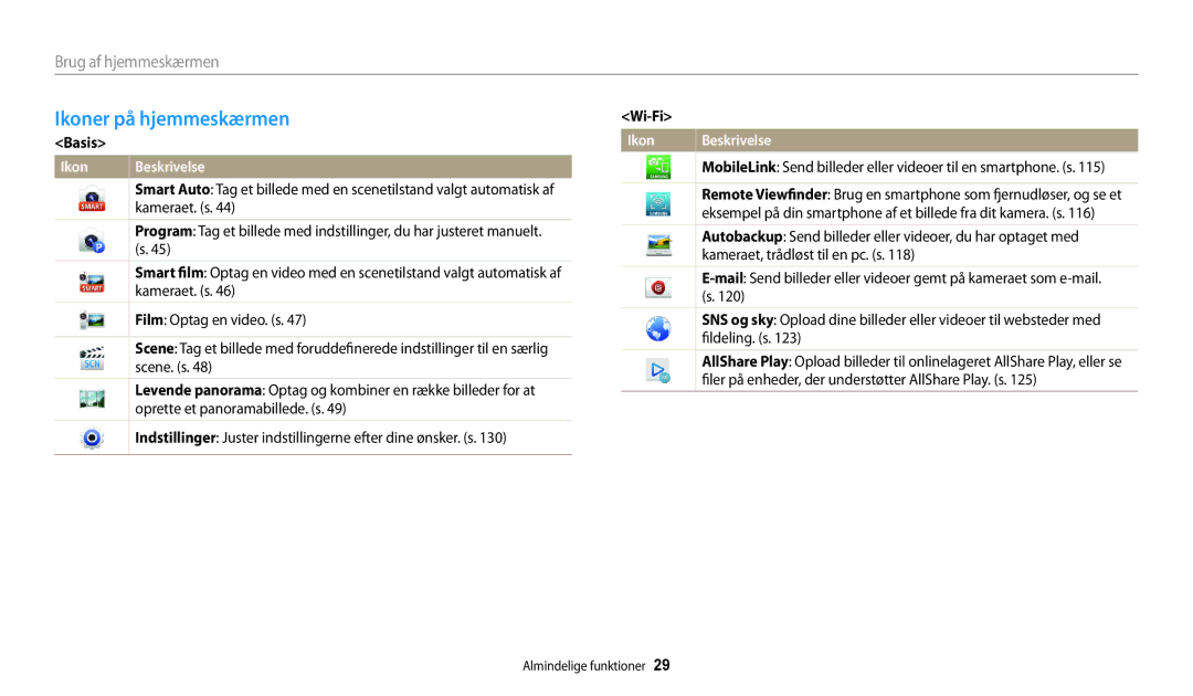 Samsung EC-DV150FBPPE2, EC-DV150FBPWE2, EC-DV150FBPBE2 manual Ikoner på hjemmeskærmen, Basis, Wi-Fi 