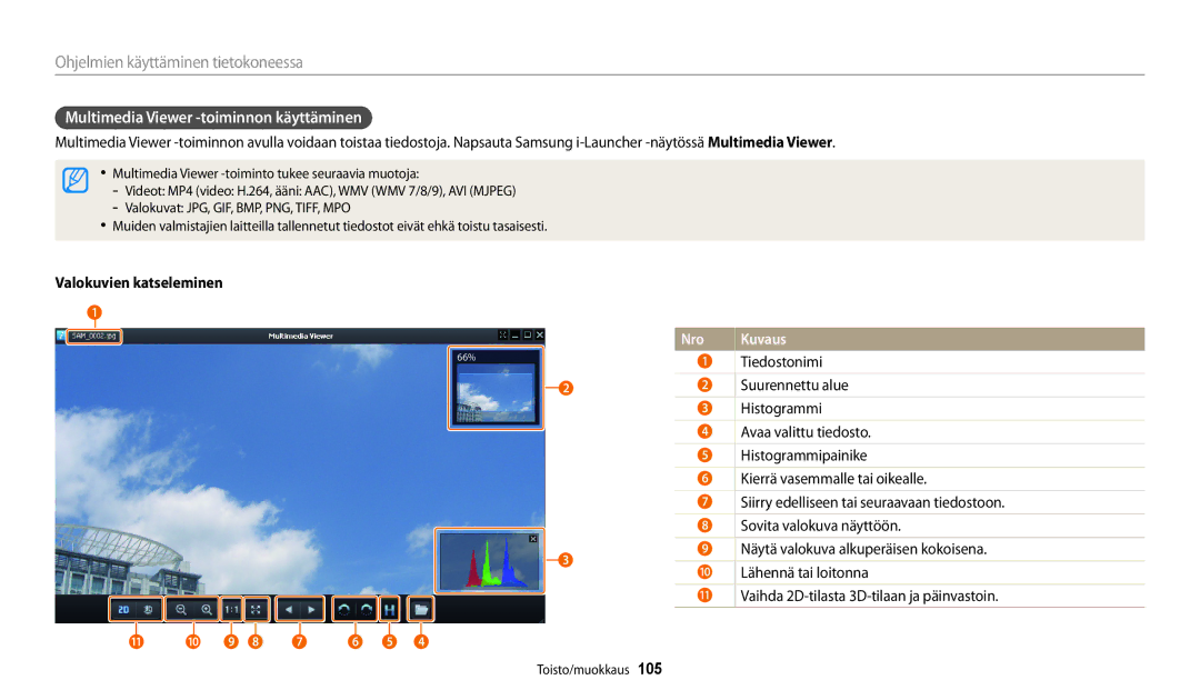 Samsung EC-DV150FBPWE2, EC-DV150FBPPE2, EC-DV150FBPBE2 Multimedia Viewer -toiminnon käyttäminen, Valokuvien katseleminen 