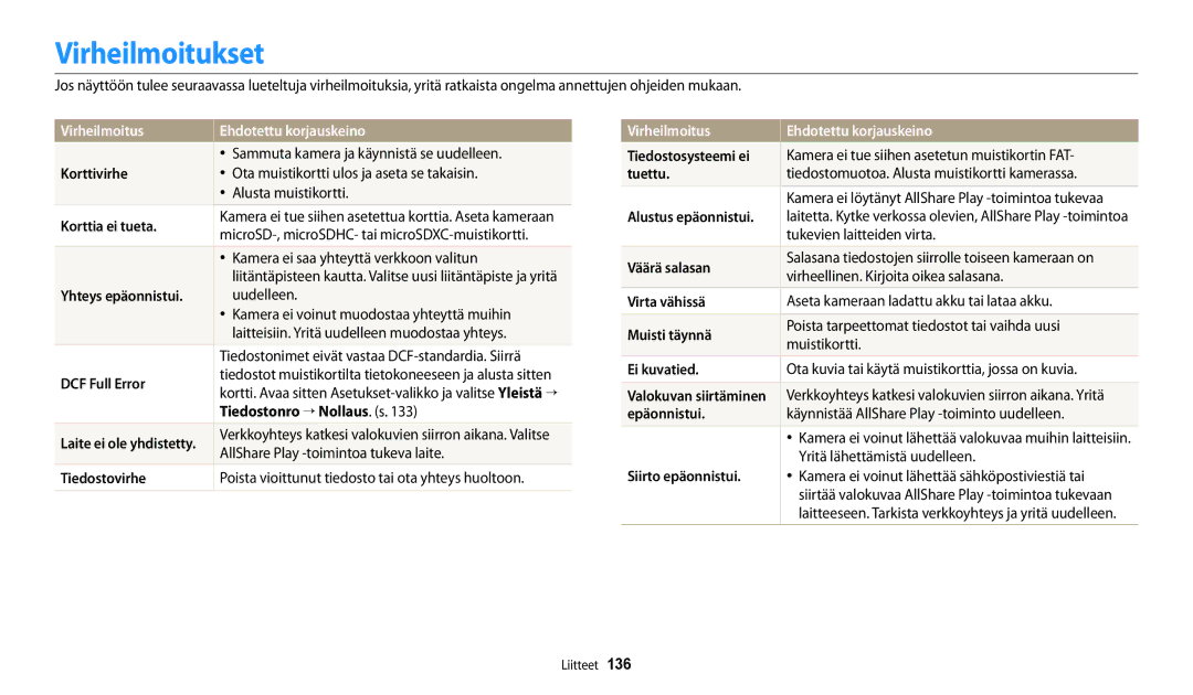 Samsung EC-DV150FBPBE2, EC-DV150FBPPE2, EC-DV150FBPWE2 manual Virheilmoitukset, Virheilmoitus Ehdotettu korjauskeino 