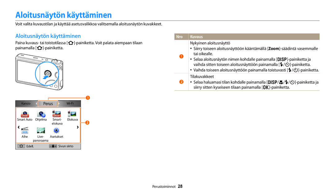 Samsung EC-DV150FBPBE2, EC-DV150FBPPE2 manual Aloitusnäytön käyttäminen, Nro Kuvaus, Nykyinen aloitusnäyttö, Tai oikealle 