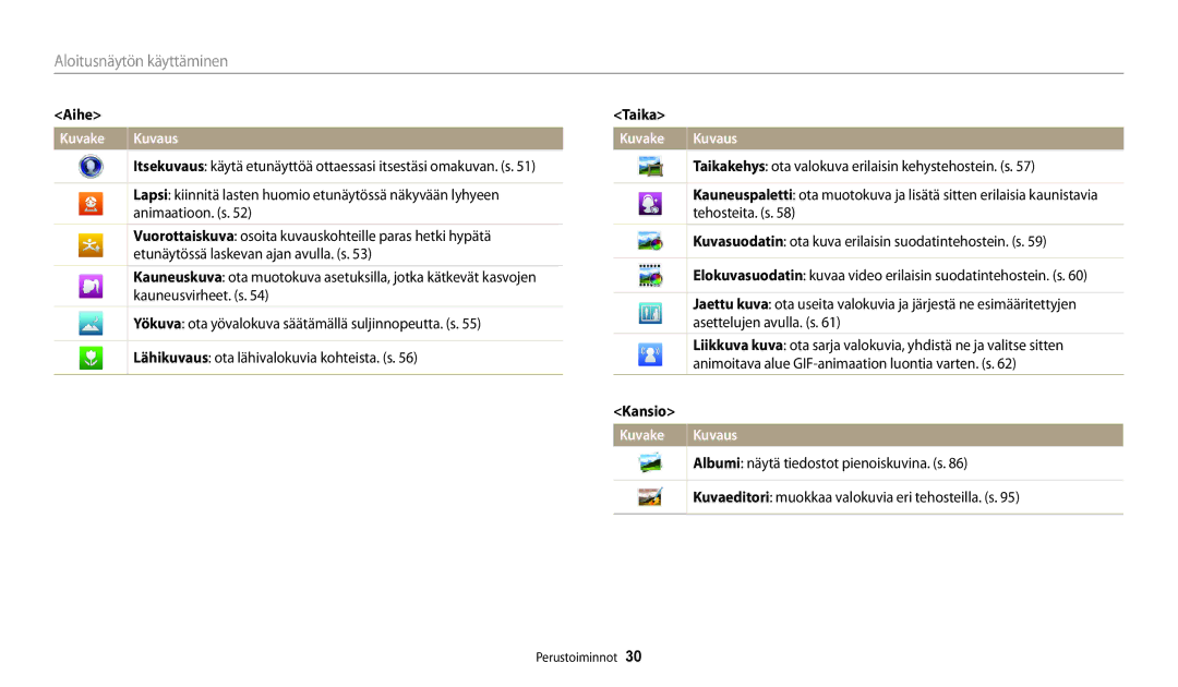 Samsung EC-DV150FBPWE2, EC-DV150FBPPE2, EC-DV150FBPBE2 manual Aihe, Taika, Kansio 