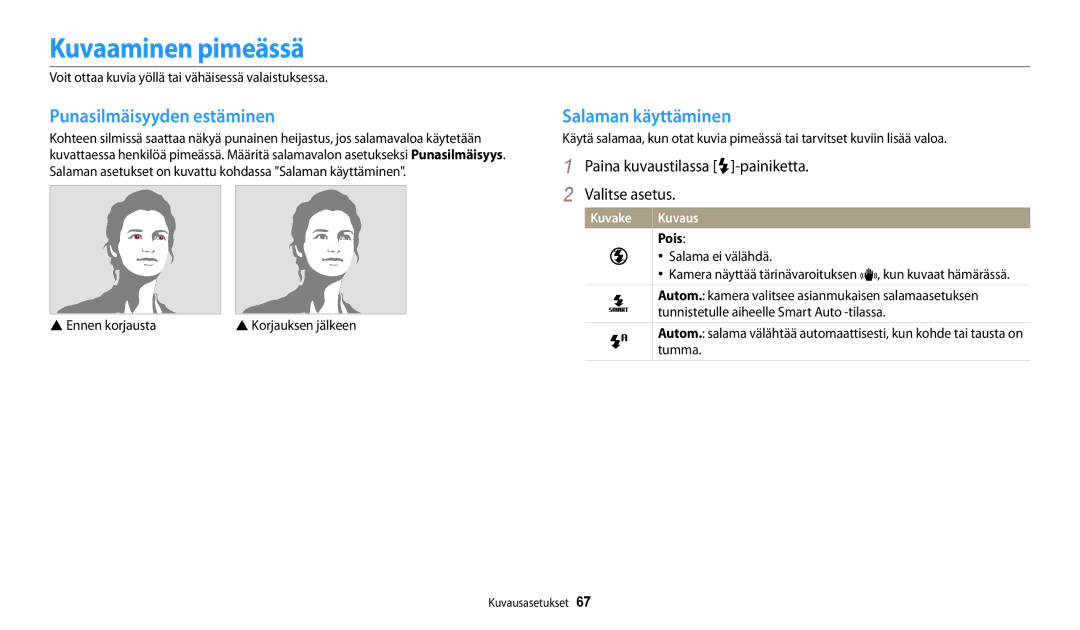 Samsung EC-DV150FBPBE2, EC-DV150FBPPE2 manual Kuvaaminen pimeässä, Punasilmäisyyden estäminen, Salaman käyttäminen, Kuvake 