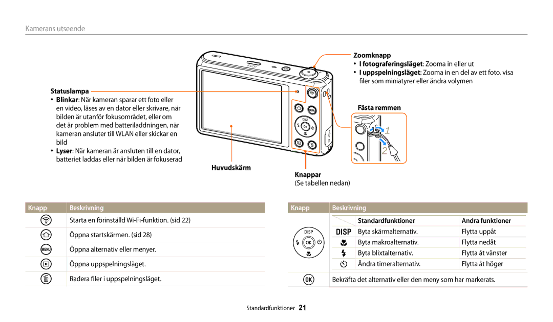 Samsung EC-DV150FBPWE2, EC-DV150FBPPE2, EC-DV150FBPBE2 manual Knapp Beskrivning 