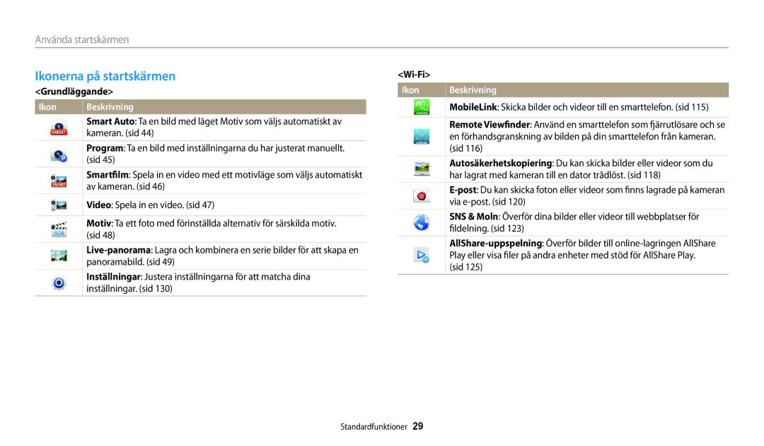 Samsung EC-DV150FBPPE2, EC-DV150FBPWE2, EC-DV150FBPBE2 manual Ikonerna på startskärmen, Grundläggande, Wi-Fi 