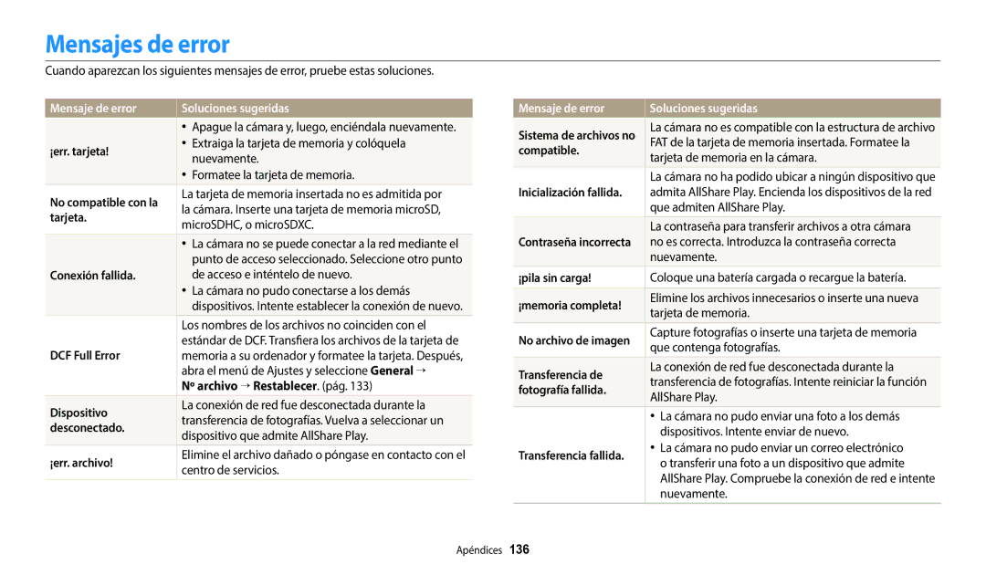 Samsung EC-DV150FBPLIL, EC-DV150FBPWE1, EC-DV150FBPEIL manual Mensajes de error, Mensaje de error Soluciones sugeridas 