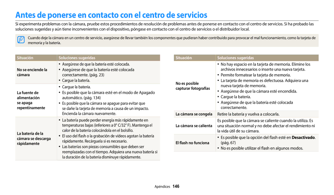 Samsung EC-DV150FBPWIL manual Antes de ponerse en contacto con el centro de servicios, Situación Soluciones sugeridas 