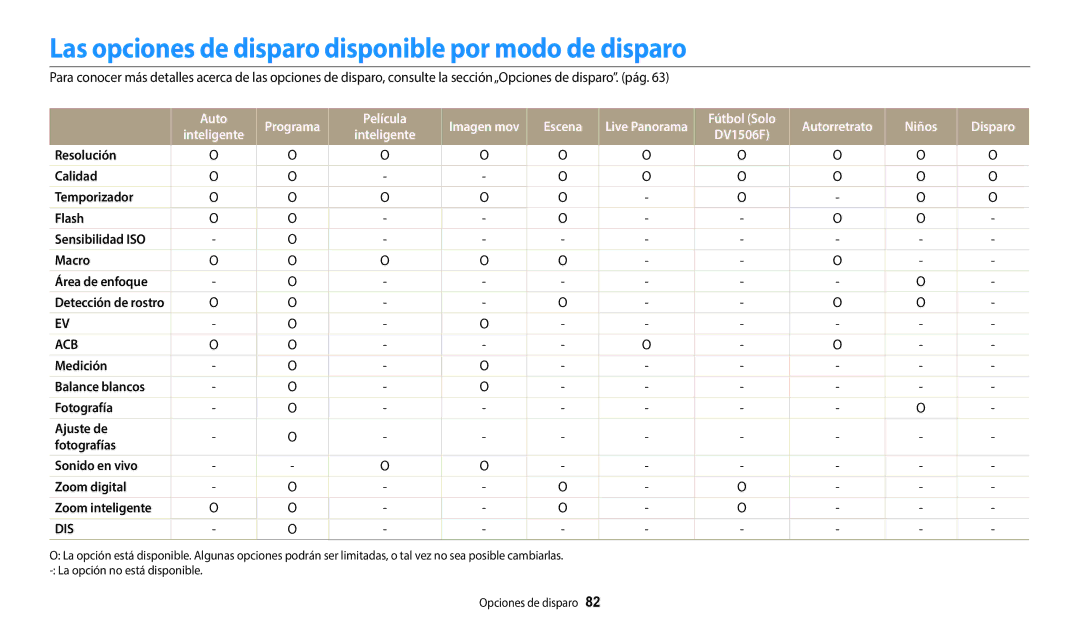 Samsung EC-DV150FBPLIL, EC-DV150FBPWE1 manual Las opciones de disparo disponible por modo de disparo, Auto, Película, Escena 