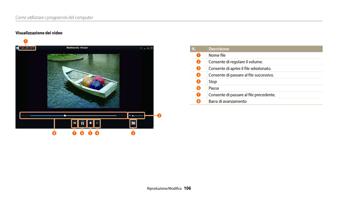 Samsung EC-DV150FBPWE1 manual Visualizzazione dei video 