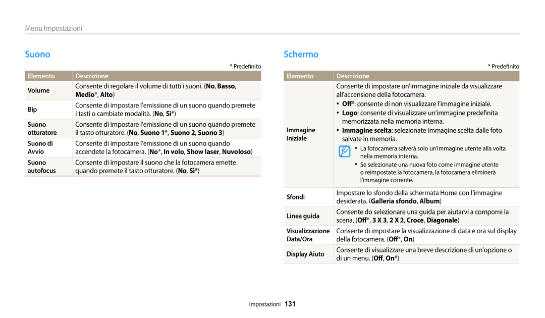 Samsung EC-DV150FBPWE1 manual Suono, Schermo, Elemento Descrizione 