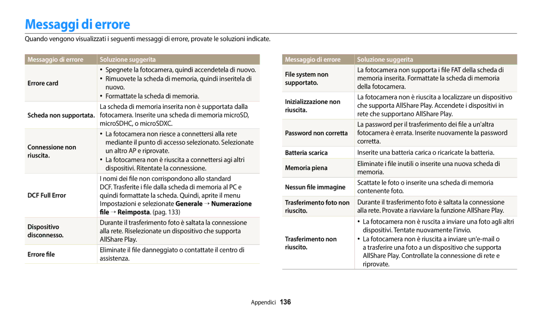 Samsung EC-DV150FBPWE1 manual Messaggi di errore, Messaggio di errore Soluzione suggerita 