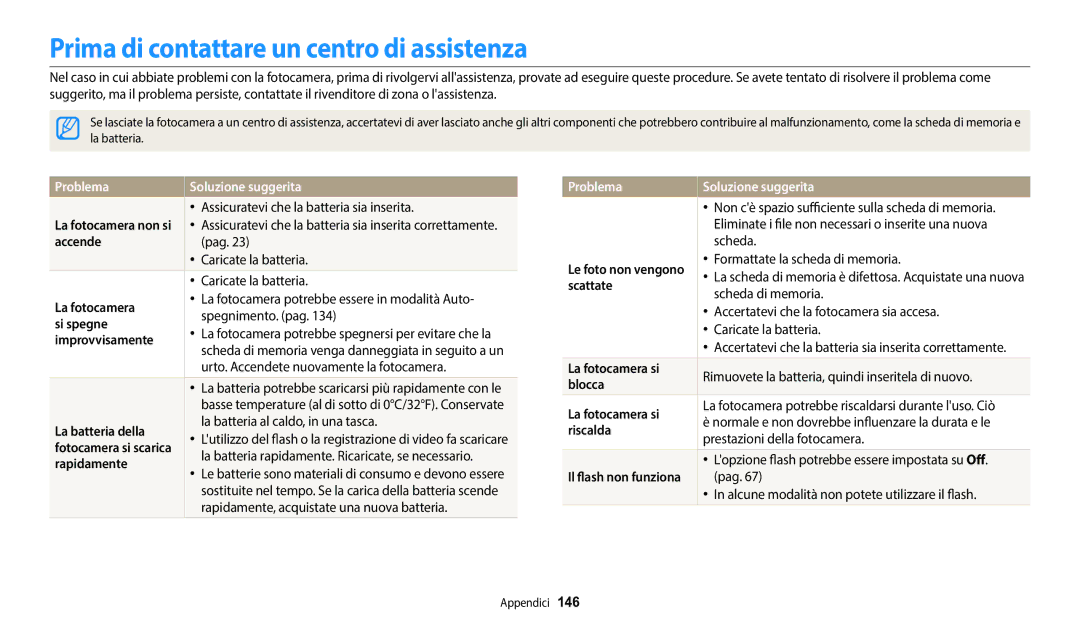 Samsung EC-DV150FBPWE1 manual Prima di contattare un centro di assistenza, Problema Soluzione suggerita 