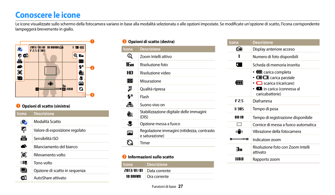 Samsung EC-DV150FBPWE1 manual Conoscere le icone, Opzioni di scatto sinistra, Icona Descrizione, Opzioni di scatto destra 