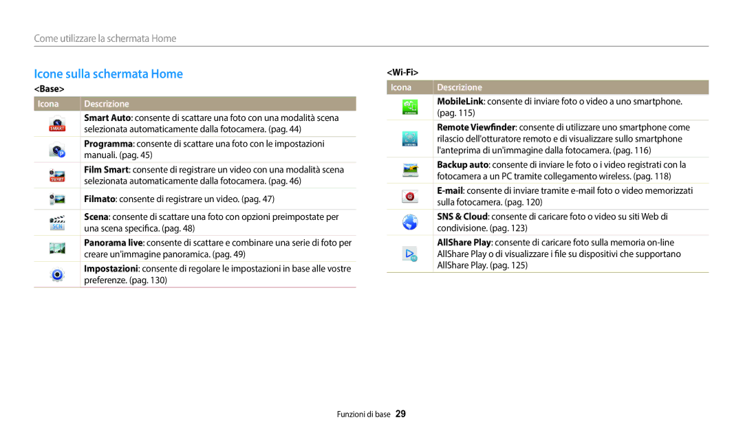 Samsung EC-DV150FBPWE1 manual Icone sulla schermata Home, Base, Wi-Fi 
