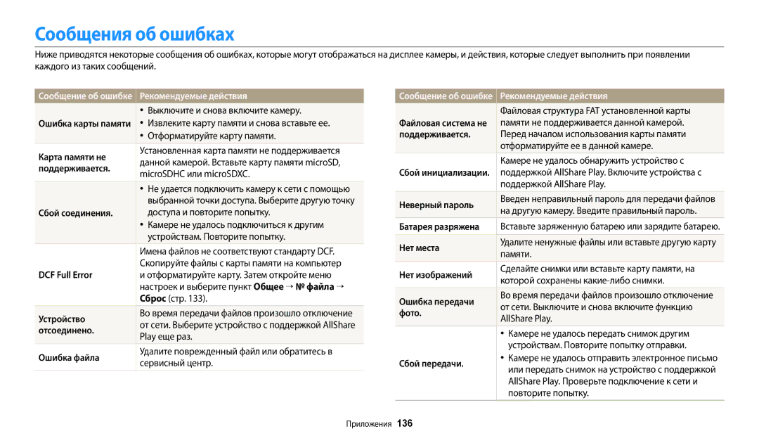 Samsung EC-DV150FBPERU, EC-DV150FBPWE2, EC-DV150FBPBE2 Сообщения об ошибках, Сообщение об ошибке Рекомендуемые действия 