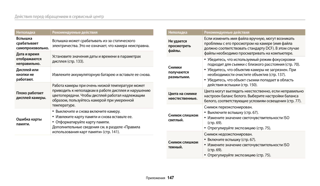 Samsung EC-DV150FBPLRU Дата и время, Отображаются, Дисплея стр, Неправильно, Дисплей или, Кнопки не, Работают, Температуре 