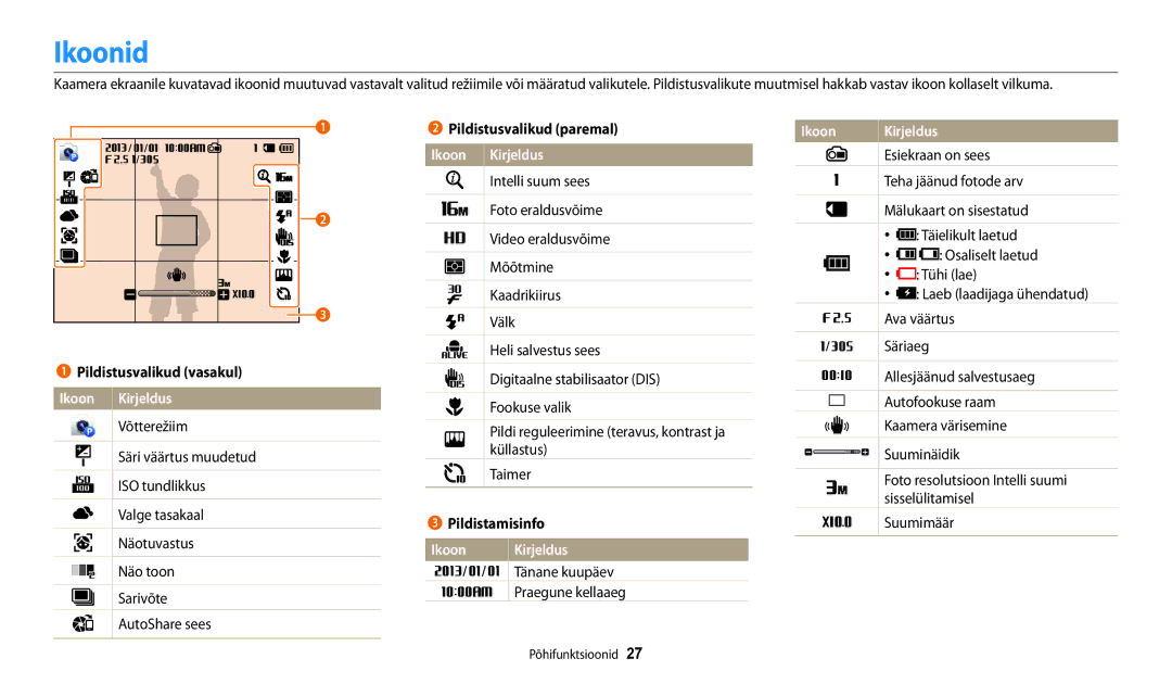 Samsung EC-DV150FBPWE2 manual Ikoonid, Pildistusvalikud paremal, Ikoon Kirjeldus, Pildistusvalikud vasakul, Pildistamisinfo 