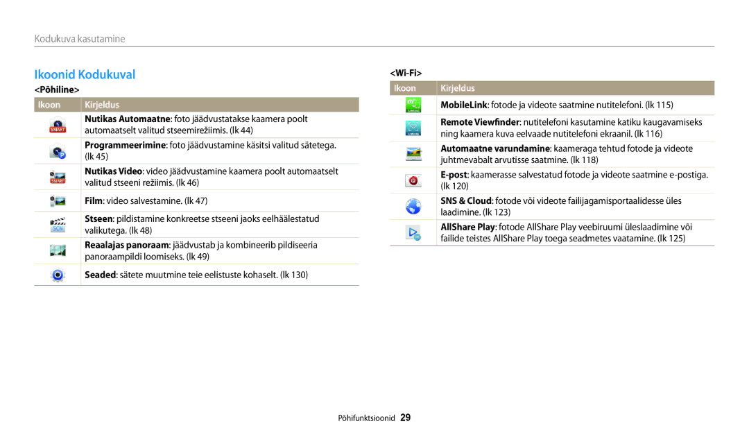 Samsung EC-DV150FBPWE2, EC-DV150FBPBE2 manual Ikoonid Kodukuval, Kodukuva kasutamine, Põhiline, Wi-Fi 