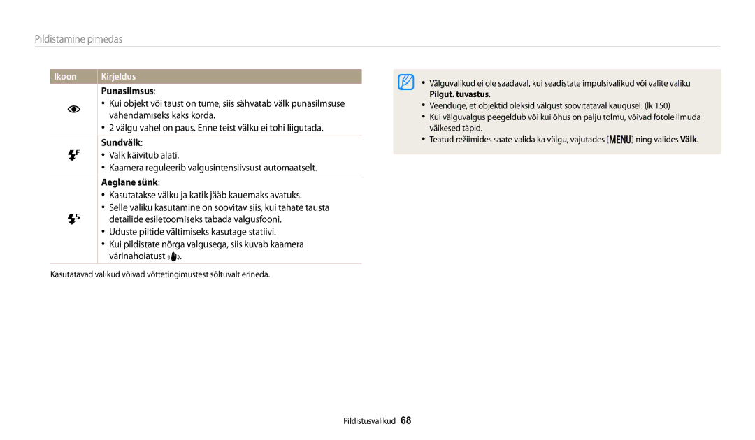 Samsung EC-DV150FBPBE2, EC-DV150FBPWE2 manual Pildistamine pimedas, Punasilmsus, Sundvälk, Aeglane sünk 