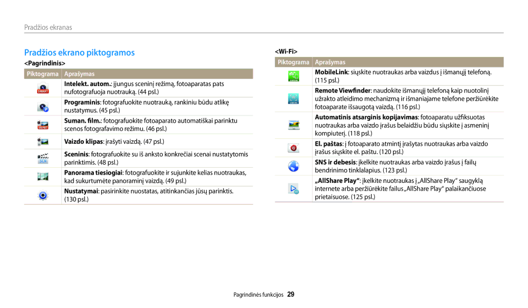 Samsung EC-DV150FBPWE2, EC-DV150FBPBE2 manual Pradžios ekrano piktogramos, Pradžios ekranas, Pagrindinis, Wi-Fi 