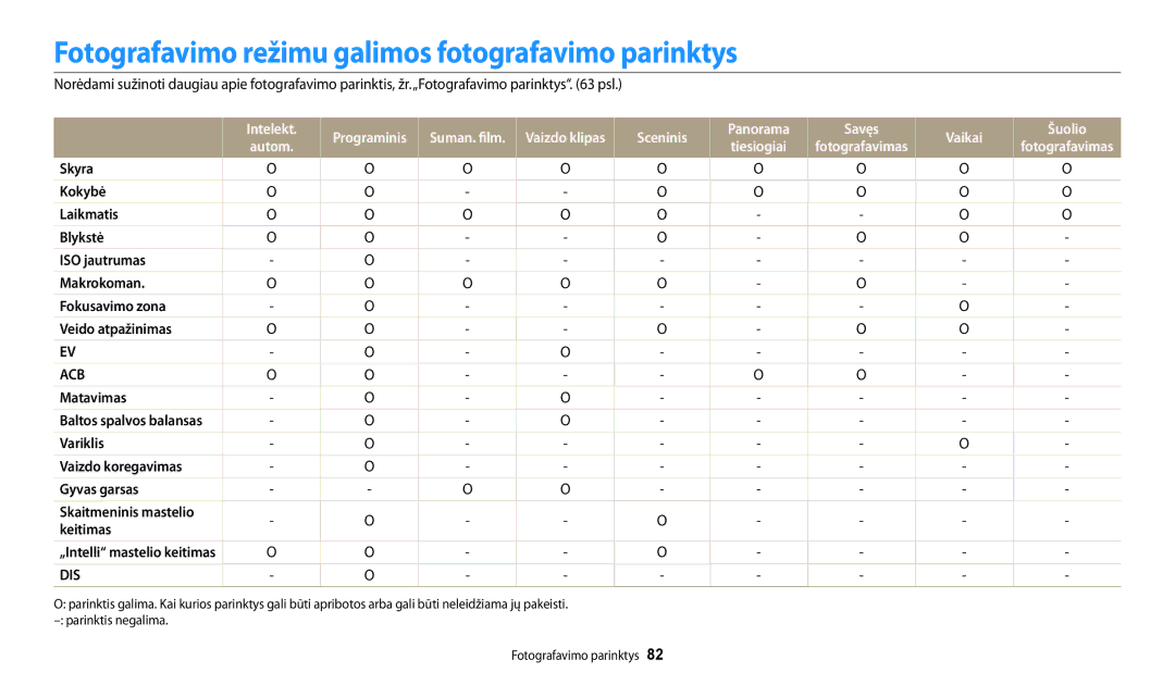 Samsung EC-DV150FBPBE2, EC-DV150FBPWE2 manual Fotografavimo režimu galimos fotografavimo parinktys, Intelekt, Matavimas 