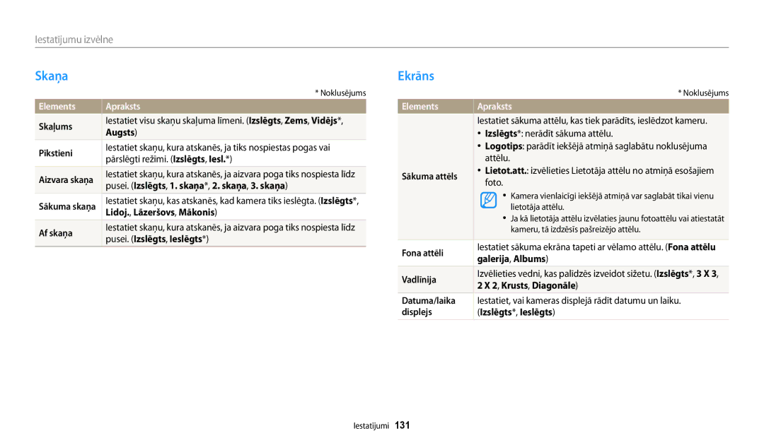 Samsung EC-DV150FBPWE2, EC-DV150FBPBE2 manual Skaņa, Ekrāns, Elements Apraksts 