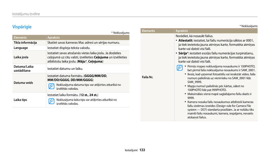 Samsung EC-DV150FBPWE2, EC-DV150FBPBE2 manual Vispārīgie, Elements 