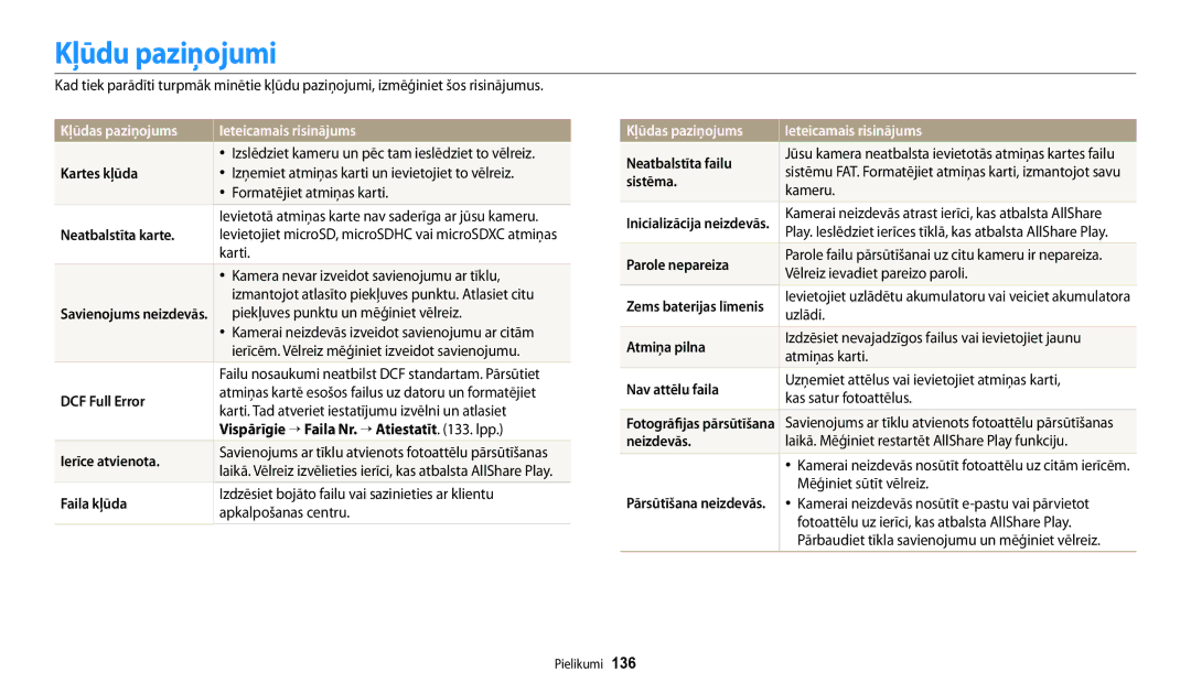 Samsung EC-DV150FBPBE2, EC-DV150FBPWE2 manual Kļūdu paziņojumi, Kļūdas paziņojums Ieteicamais risinājums 