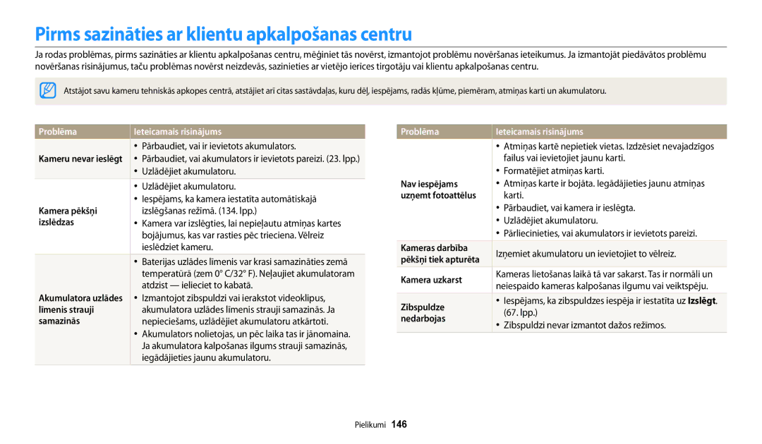 Samsung EC-DV150FBPBE2, EC-DV150FBPWE2 Pirms sazināties ar klientu apkalpošanas centru, Problēma Ieteicamais risinājums 