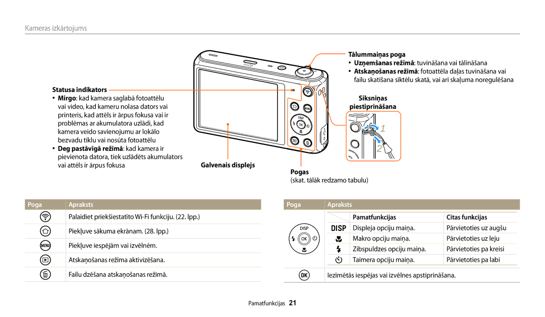 Samsung EC-DV150FBPWE2, EC-DV150FBPBE2 manual Poga Apraksts 