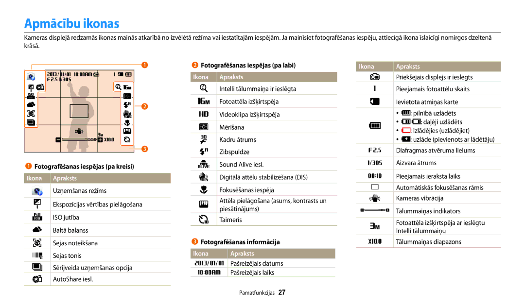 Samsung EC-DV150FBPWE2, EC-DV150FBPBE2 manual Apmācību ikonas, Ikona Apraksts 