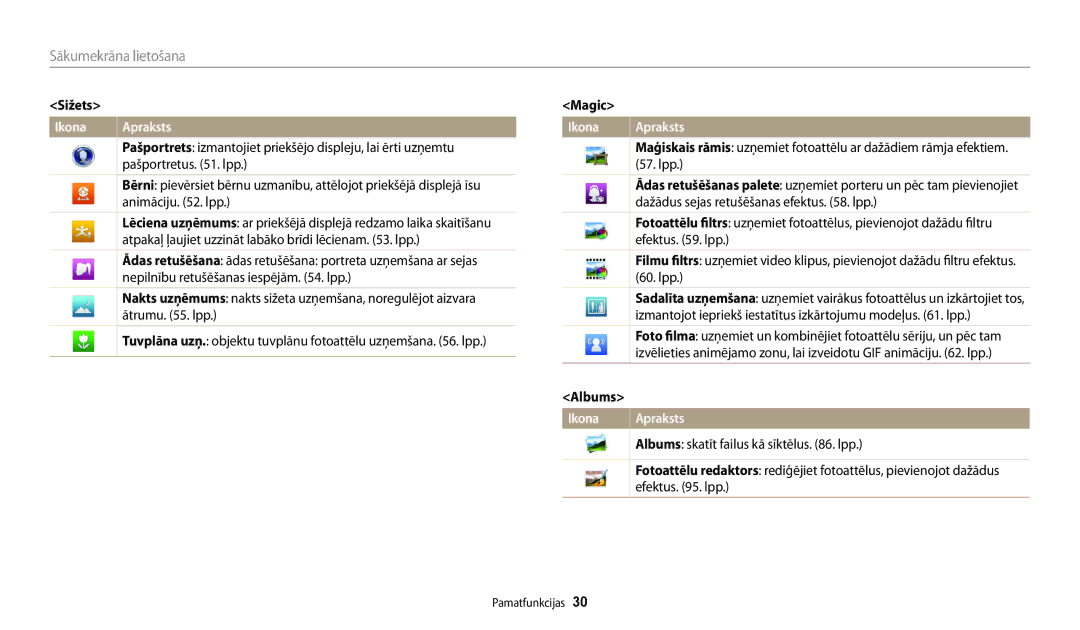 Samsung EC-DV150FBPBE2 manual Sižets, Magic, Ikona Apraksts Albums skatīt failus kā sīktēlus . lpp, Efektus . lpp 