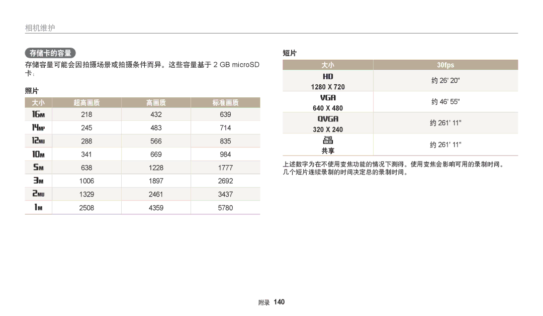 Samsung EC-DV150FBPPE3, EC-DV150FBPWE3, EC-DV150FBPBE3, EC-DV150FBPLE3 存储卡的容量, 存储容量可能会因拍摄场景或拍摄条件而异。这些容量基于 2 GB microSD 卡： 