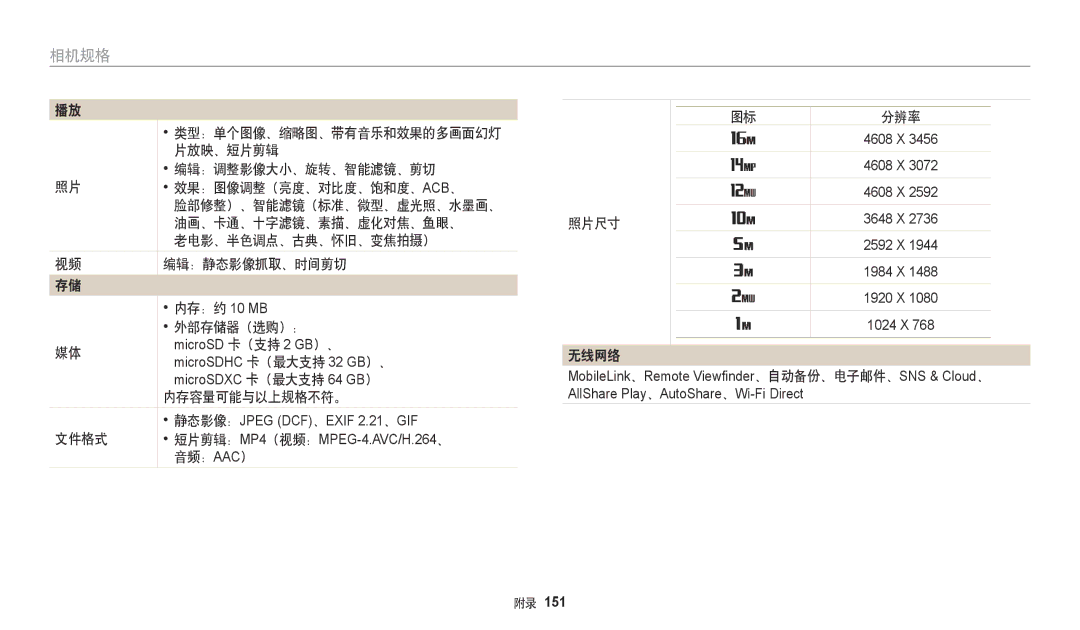 Samsung EC-DV150FBPLE3 片放映、短片剪辑, 编辑：调整影像大小、旋转、智能滤镜、剪切, 效果：图像调整（亮度、对比度、饱和度、Acb、, 油画、卡通、十字滤镜、素描、虚化对焦、鱼眼、, 编辑：静态影像抓取、时间剪切 