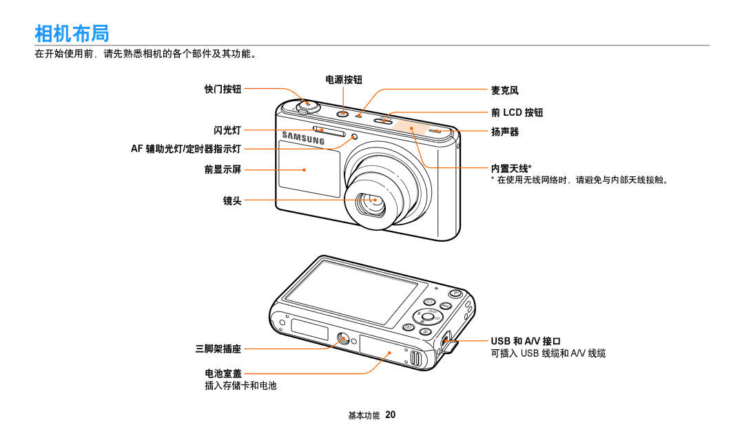 Samsung EC-DV150FBPPE3, EC-DV150FBPWE3, EC-DV150FBPBE3, EC-DV150FBPLE3, EC-DV150FBPEE3 相机布局, 扬声器 内置天线, 可插入 Usb 线缆和 A/V 线缆 