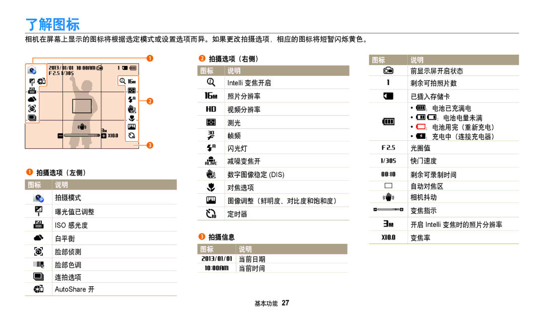 Samsung EC-DV150FBPEE3 manual 了解图标, 相机在屏幕上显示的图标将根据选定模式或设置选项而异。如果更改拍摄选项，相应的图标将短暂闪烁黄色。, 拍摄模式 曝光值已调整, 白平衡 脸部侦测 脸部色调 连拍选项 