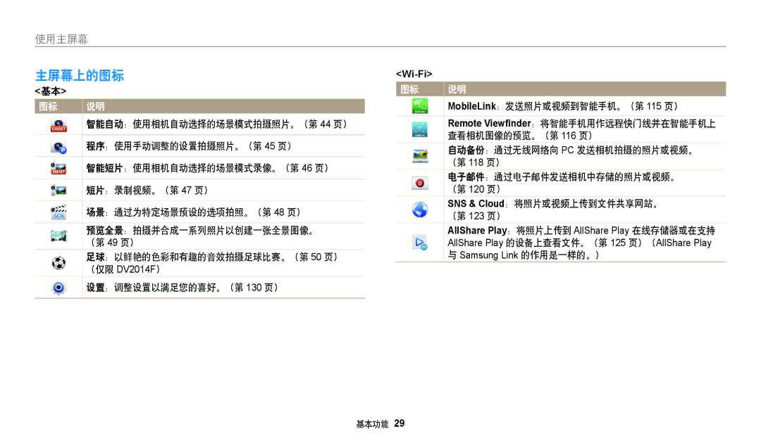 Samsung EC-DV150FBPWE3, EC-DV150FBPBE3, EC-DV150FBPLE3, EC-DV150FBPPE3 manual 主屏幕上的图标, 自动备份：通过无线网络向 PC 发送相机拍摄的照片或视频。 （第 118 页） 