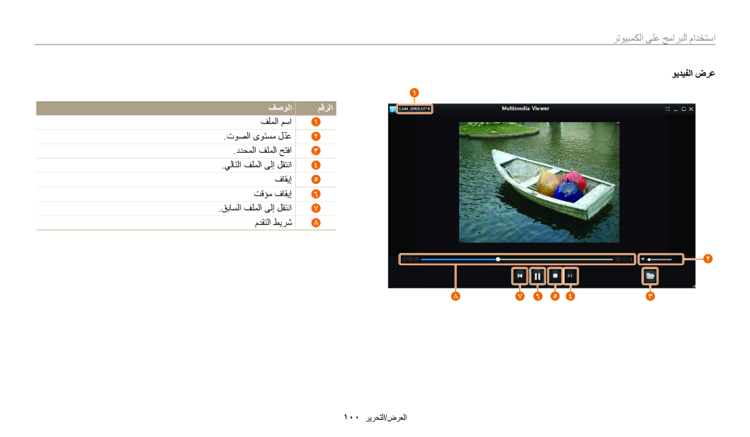 Samsung EC-DV180FBDWSA, EC-DV180FBDPSA, EC-DV180FBDBSA manual ويديفلا ضرع 