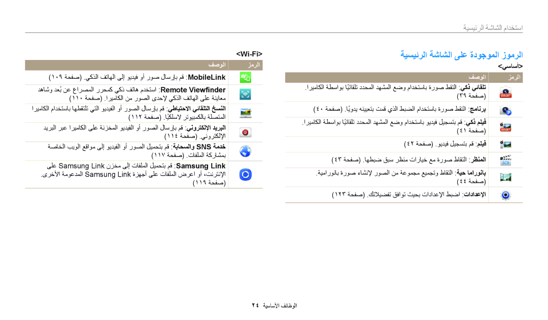 Samsung EC-DV180FBDBSA, EC-DV180FBDPSA, EC-DV180FBDWSA manual ةيسيئرلا ةشاشلا ىلع ةدوجوملا زومرلا, Wi-Fi, يساسأ 