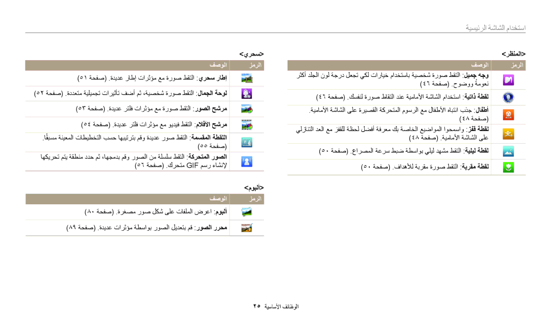 Samsung EC-DV180FBDWSA, EC-DV180FBDPSA, EC-DV180FBDBSA manual يرحس, موبلأ, رظنملا 