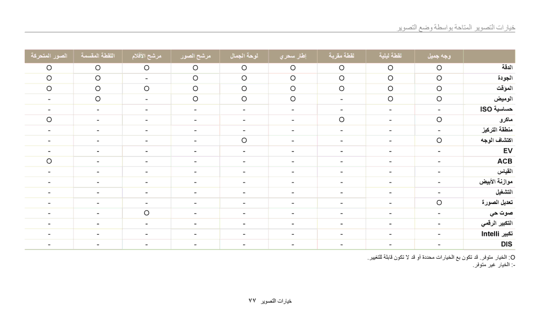 Samsung EC-DV180FBDPSA, EC-DV180FBDBSA, EC-DV180FBDWSA manual ريوصتلا عضو ةطساوب ةحاتملا ريوصتلا تارايخ 