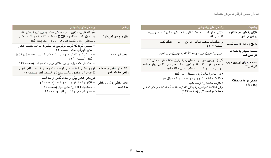 Samsung EC-DV180FBDPSA, EC-DV180FBDBSA, EC-DV180FBDWSA manual تامدخ زکرم اب نتفرگ سامت زا لبق 