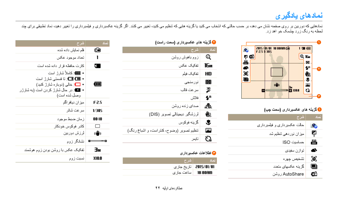 Samsung EC-DV180FBDWSA, EC-DV180FBDPSA, EC-DV180FBDBSA manual یریگدای یاهدامن, حرش دامن 