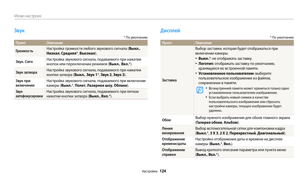 Samsung EC-DV180FBPWRU, EC-DV180FBPBRU manual Звук, Дисплей, Пункт Описание 