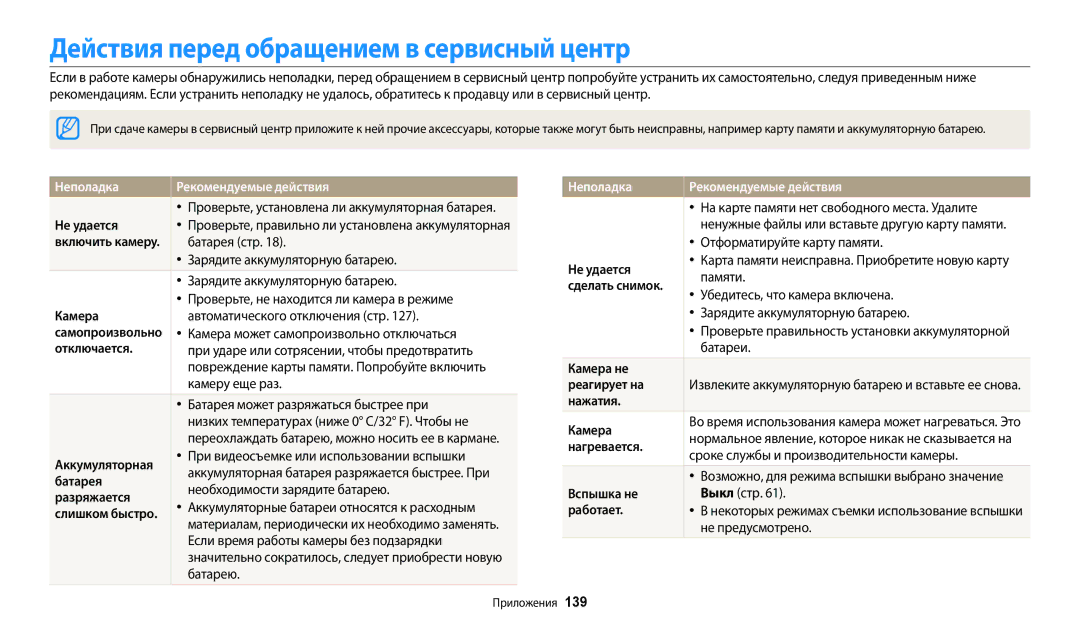 Samsung EC-DV180FBPBRU, EC-DV180FBPWRU manual Действия перед обращением в сервисный центр, Неполадка Рекомендуемые действия 