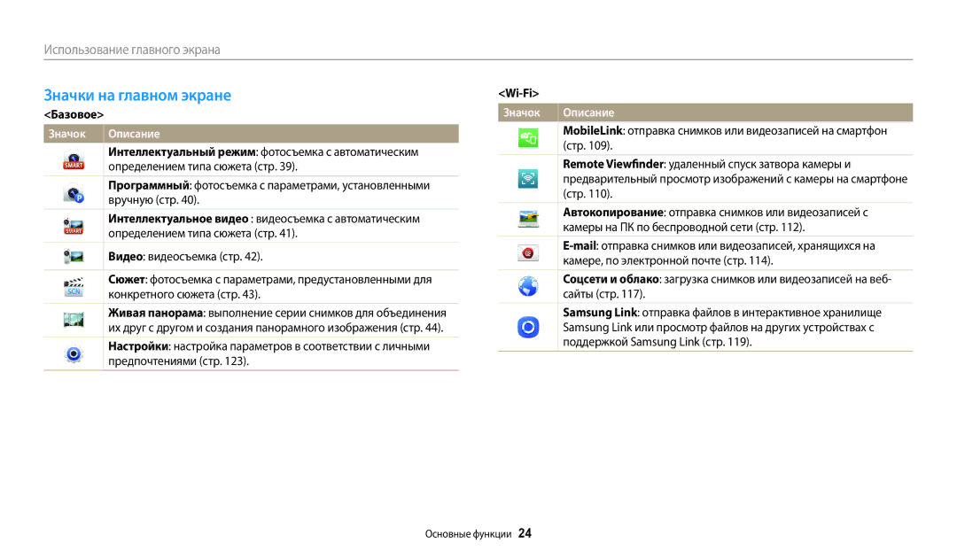 Samsung EC-DV180FBPWRU, EC-DV180FBPBRU manual Значки на главном экране, Базовое, Wi-Fi 