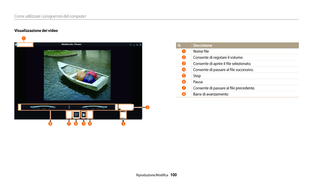 Samsung EC-DV180FBPWE1 manual Visualizzazione dei video 