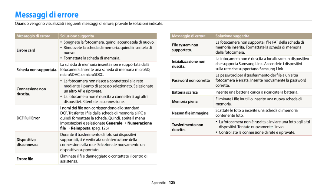 Samsung EC-DV180FBPWE1 manual Messaggi di errore, Messaggio di errore Soluzione suggerita 