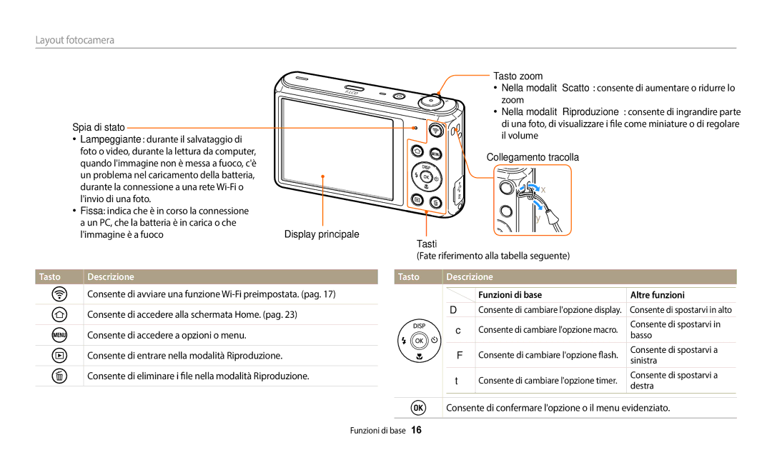 Samsung EC-DV180FBPWE1 manual Limmagine è a fuoco, Tasto Descrizione 