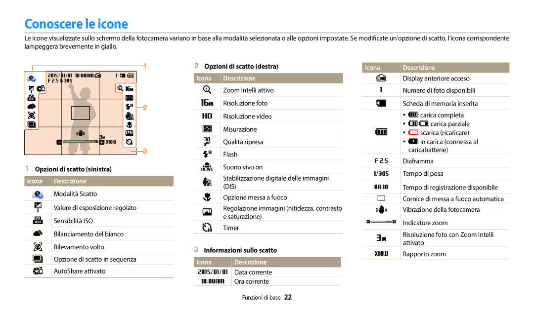 Samsung EC-DV180FBPWE1 manual Conoscere le icone, Opzioni di scatto sinistra, Icona Descrizione, Opzioni di scatto destra 